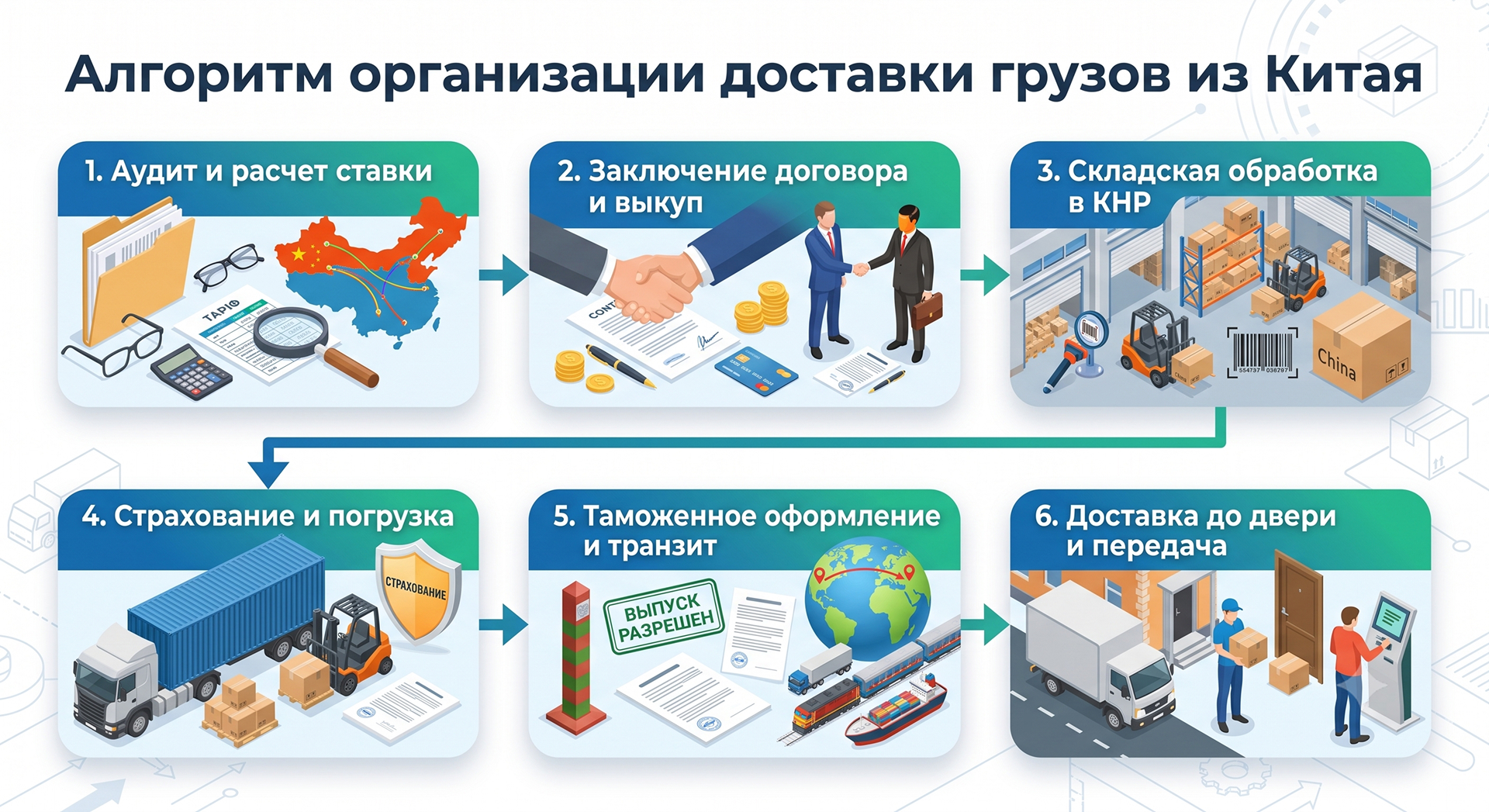 Доставка грузов из Китая