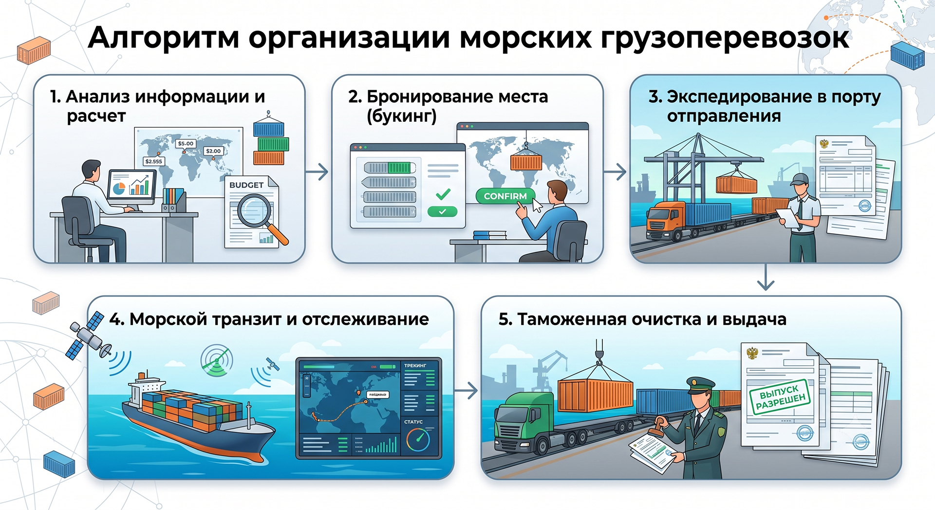 Морские грузоперевозки