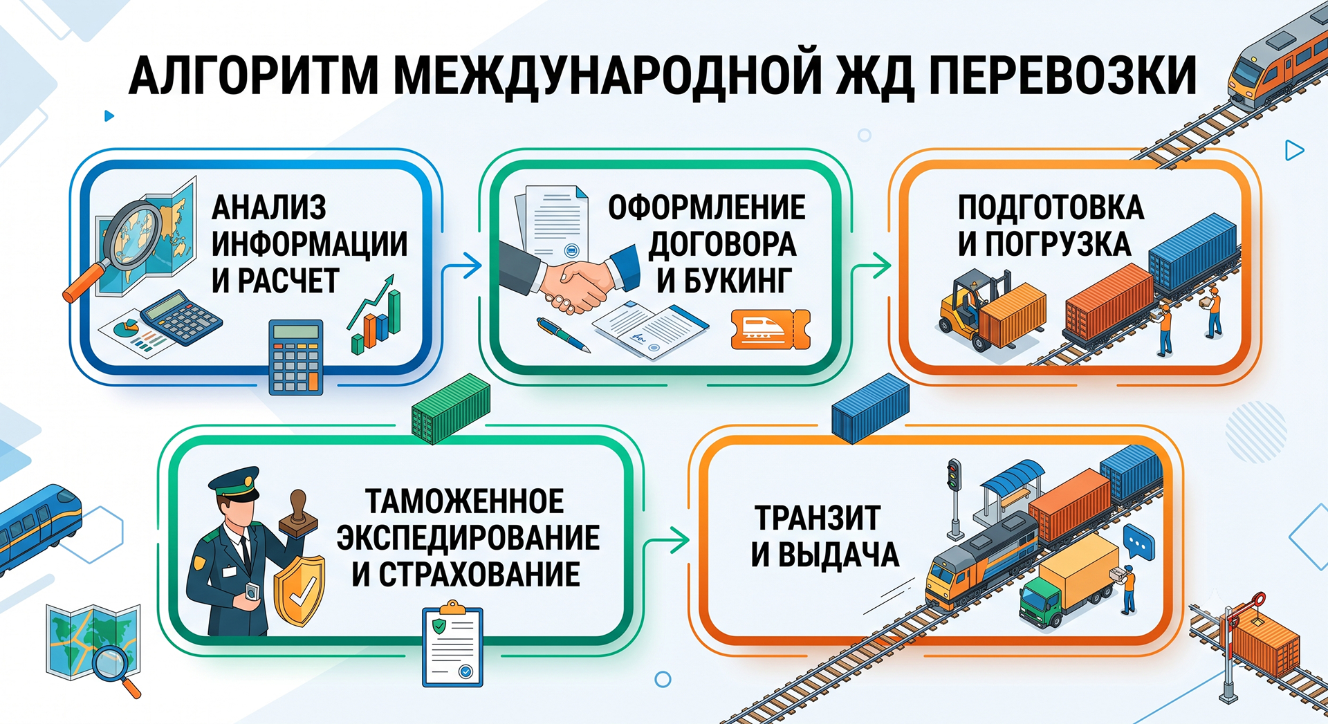 Международные железнодорожные перевозки грузов